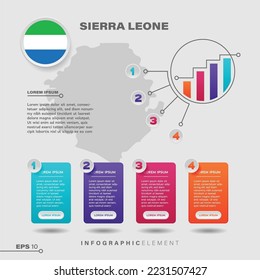4-stufiges grafisches Kartendesign-Element. Informationen unter der Flagge Sierra Leones präsentieren
