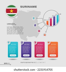 4-stufiges grafisches Kartendesign-Element. So zeigen Sie Informationen mit dem Suriname-Flag an