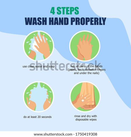 4 steps how to wash hand properly as a corona virus prevention measure