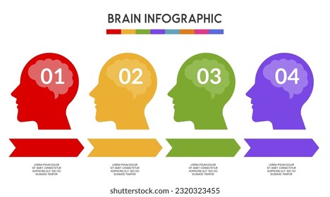 4 steps human mind infographic Template for presentation, diagram, graph and chart