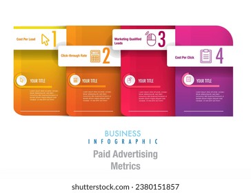 4 steps in the market business advertising metric, research process icon and infographic the roadmap to success