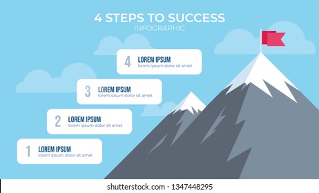 4 steps to success