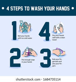 4 Steps to Wash Your Hands