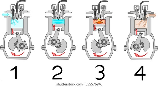 4 Stroke Internal Combustion Engine Diagram