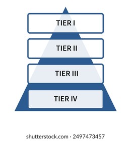 4 tier pyramid diagram. Clipart image