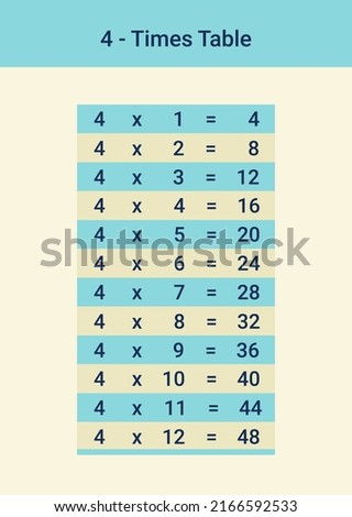 4 times table or four multiplication table is a must for kids' maths learning. A vector illustration from 1 to 12. Units are visually separated from decimals. Easily focus and memorize the numbers.