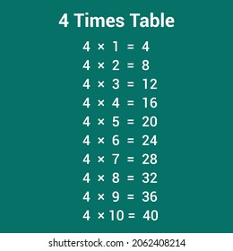 4 Times Table Multiplication Chart Stock Vector (Royalty Free ...