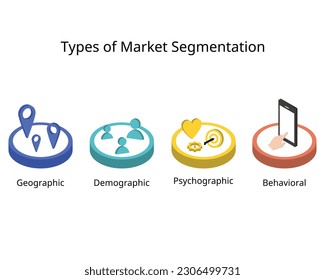 Demographic, Geographic, Psychographic, Behavioral Market Segmentation  11412282 Vector Art at Vecteezy