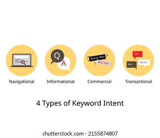 4 Types Of Keyword Intent That Impact Search Marketing