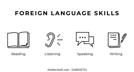 4 vector outline icons of basic foreign language skills: listening, speaking, writing, reading.