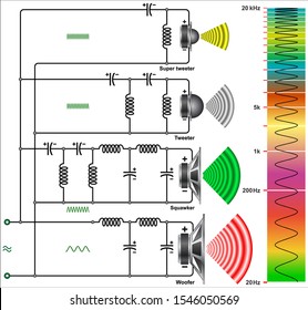 Speaker Crossover Wiring Diagram from image.shutterstock.com