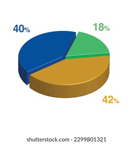 40 18 42 percent 3d Isometric 3 part pie chart diagram for business presentation. Vector infographics illustration eps.