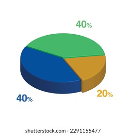 40 40 20 percent 3d Isometric 3 part pie chart diagram for business presentation. Vector infographics illustration eps.