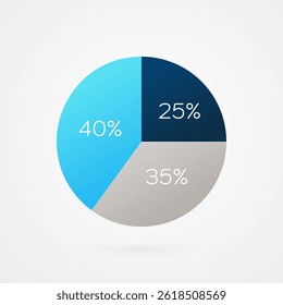 40 25 35 por cento gráfico circular pizza. Símbolo isolado dividido em 3 partes. Elemento de gradiente de vetor. Sinal infográfico. Ilustração, ícone para negócios, finanças, relatório, web design