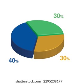 40 30 30 percent 3d Isometric 3 part pie chart diagram for business presentation. Vector infographics illustration eps.