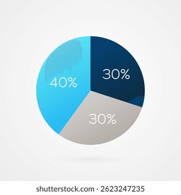 40 30 por cento gráfico circular pizza. Símbolo isolado dividido em 3 partes. Elemento de gradiente de vetor. Sinal infográfico. Ilustração, ícone para negócios, finanças, relatório, web design