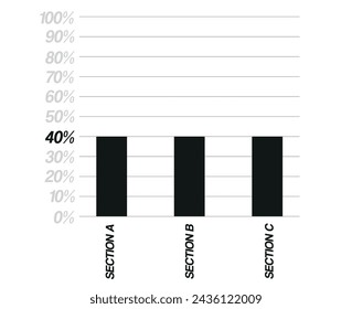 40% bar chart. Design three sections, black percentage bars isolated on white background. Vector for balance sheet and finance
