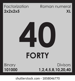 40 forty number Digit details unit