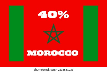 40% Marocco sign label vector art illustration, white font and green line color on red background, top view.
