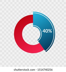 40 percent blue and red gradient pie chart sign. Percentage vector infographic symbol. Circle diagram isolated on transparent background, illustration for business, download, web icon, design