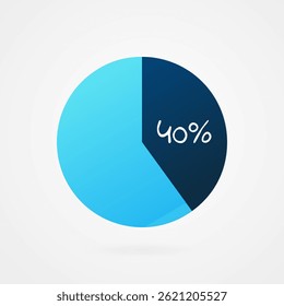 40 por cento gráfico circular pizza. Símbolo isolado. Elemento de gradiente de vetor. Sinal infográfico. Ilustração, ícone para negócios, finanças, relatório, web design, download, apresentação