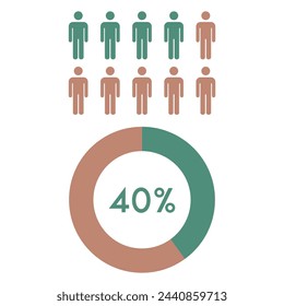 40 Prozent Menschen Symbol mit Kreis Prozentanteil Grafik Vektor, Mann Piktogramm Konzept.