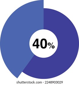 40% Kuchendiagramm, Vektorgrafik, blaue Farbe Prozent Kuchendiagramm