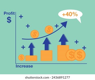 40% de beneficio, aumento de gráfico. Vector de ganancias, negociaciones de negocios, aumento en las empresas. Monedas rentables y flechas de aumento