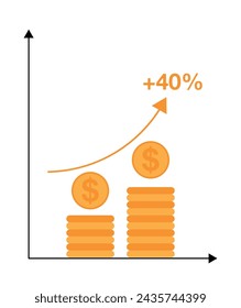 40% de beneficio. Aumento de los beneficios en el mercado financiero, aumento del concepto de ventas y ganancias de capital. Diseño de monedas de beneficio