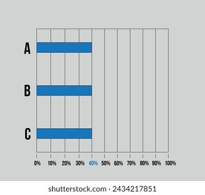 40% sidebar chart. Graphic design with three columns, vector for statistics, statements and finance