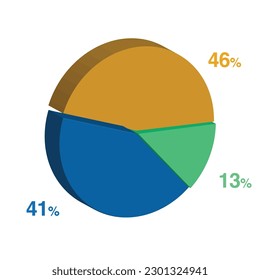41 13 46 percent 3d Isometric 3 part pie chart diagram for business presentation. Vector infographics illustration eps.
