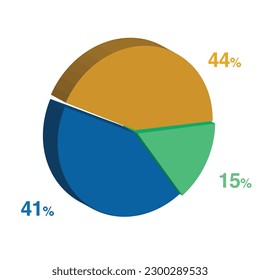 41 15 44 percent 3d Isometric 3 part pie chart diagram for business presentation. Vector infographics illustration eps.