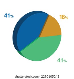 41 41 18 percent 3d Isometric 3 part pie chart diagram for business presentation. Vector infographics illustration eps.