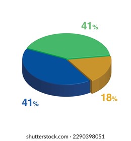 41 41 18 percent 3d Isometric 3 part pie chart diagram for business presentation. Vector infographics illustration eps.