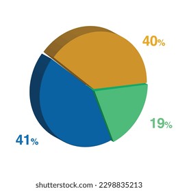 41 19 40 percent 3d Isometric 3 part pie chart diagram for business presentation. Vector infographics illustration eps.