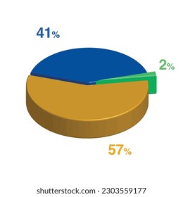 41 2 57 percent 3d Isometric 3 part pie chart diagram for business presentation. Vector infographics illustration eps.