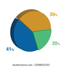 41 20 39 percent 3d Isometric 3 part pie chart diagram for business presentation. Vector infographics illustration eps.