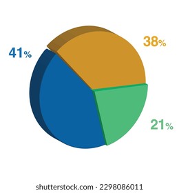 41 21 38 percent 3d Isometric 3 part pie chart diagram for business presentation. Vector infographics illustration eps.