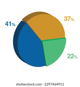 41 22 37 percent 3d Isometric 3 part pie chart diagram for business presentation. Vector infographics illustration eps.