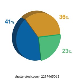 41 23 36 percent 3d Isometric 3 part pie chart diagram for business presentation. Vector infographics illustration eps.