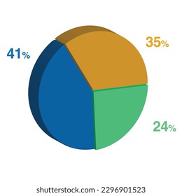 41 24 35 percent 3d Isometric 3 part pie chart diagram for business presentation. Vector infographics illustration eps.