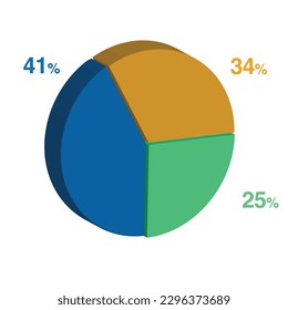 41 25 34 percent 3d Isometric 3 part pie chart diagram for business presentation. Vector infographics illustration eps.