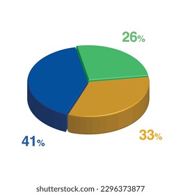 41 26 33 percent 3d Isometric 3 part pie chart diagram for business presentation. Vector infographics illustration eps.