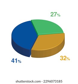 41 27 32 percent 3d Isometric 3 part pie chart diagram for business presentation. Vector infographics illustration eps.