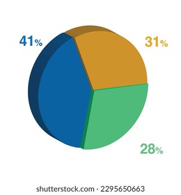 41 28 31 percent 3d Isometric 3 part pie chart diagram for business presentation. Vector infographics illustration eps.