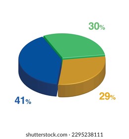 41 30 29 percent 3d Isometric 3 part pie chart diagram for business presentation. Vector infographics illustration eps.