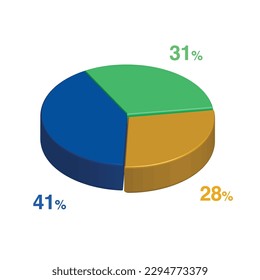 41 31 28 percent 3d Isometric 3 part pie chart diagram for business presentation. Vector infographics illustration eps.