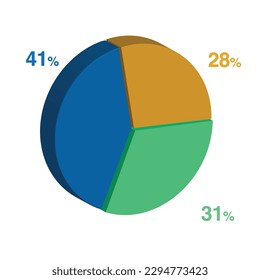 41 31 28 percent 3d Isometric 3 part pie chart diagram for business presentation. Vector infographics illustration eps.