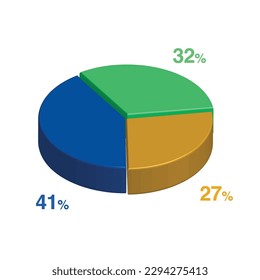 41 32 27 percent 3d Isometric 3 part pie chart diagram for business presentation. Vector infographics illustration eps.