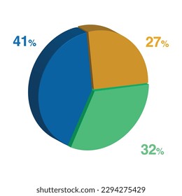 41 32 27 percent 3d Isometric 3 part pie chart diagram for business presentation. Vector infographics illustration eps.